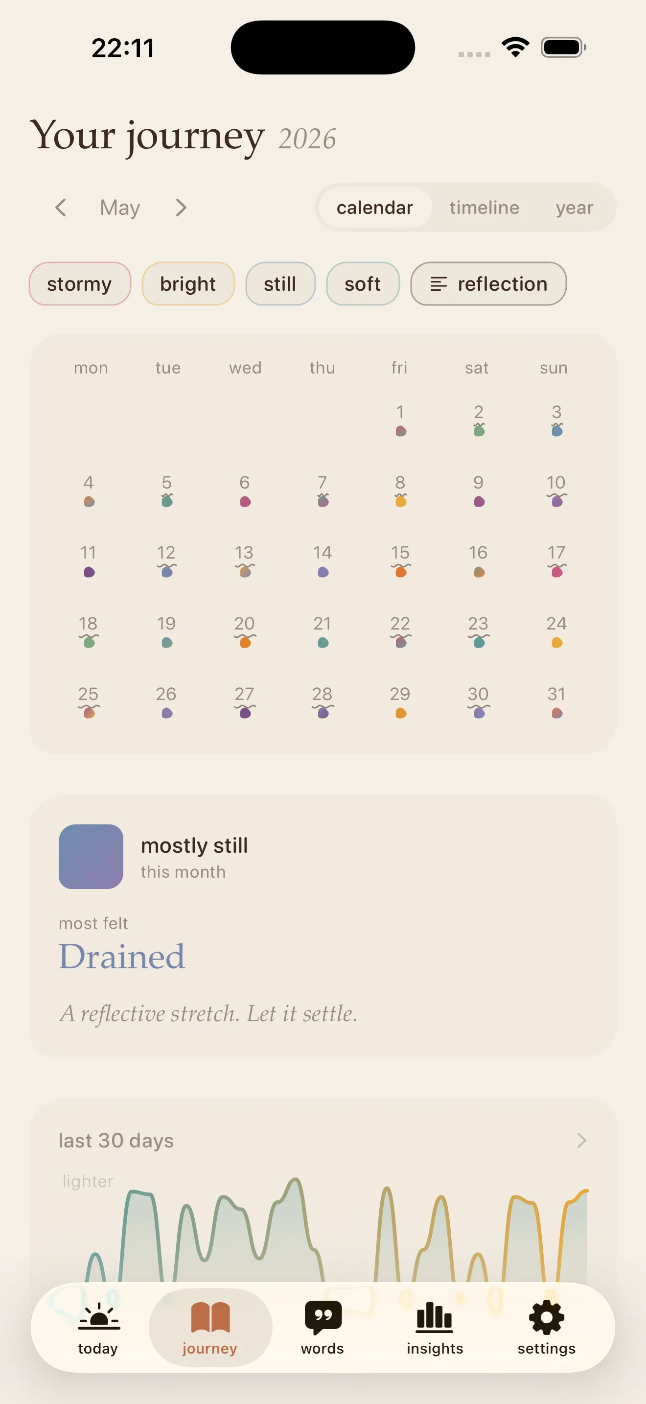 The Journey view: a month of soft mood dots scattered across a calendar, closing with a quiet 'mostly bright this month' summary.