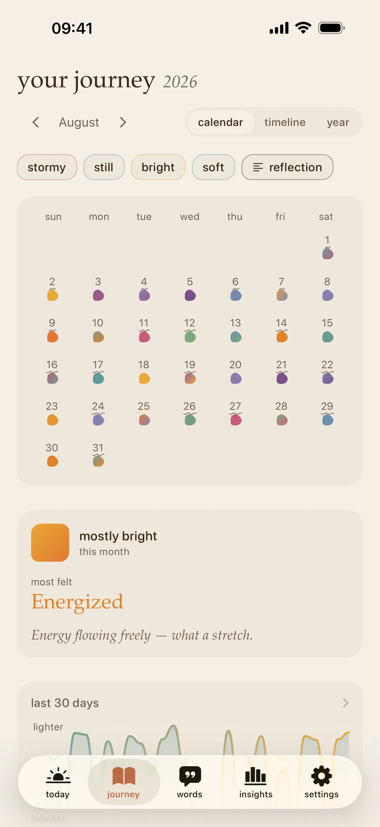 The Journey view: a full month of soft mood dots across an August calendar, closing with a 'mostly bright this month' summary and a 30-day mood line.